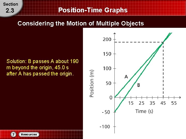 Section 2. 3 Position-Time Graphs Considering the Motion of Multiple Objects Solution: B passes