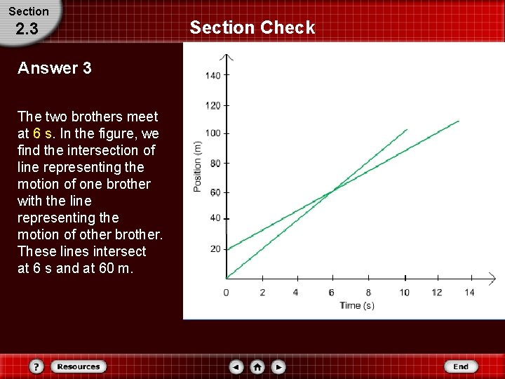 Section 2. 3 Answer 3 The two brothers meet at 6 s. In the