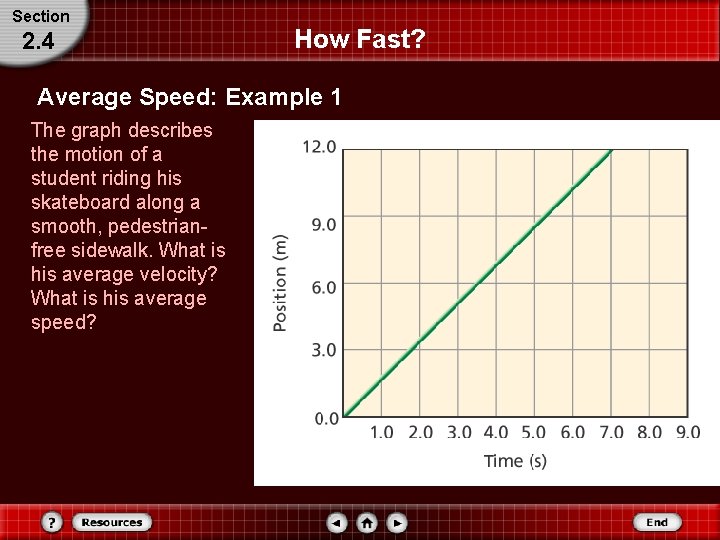 Section 2. 4 How Fast? Average Speed: Example 1 The graph describes the motion