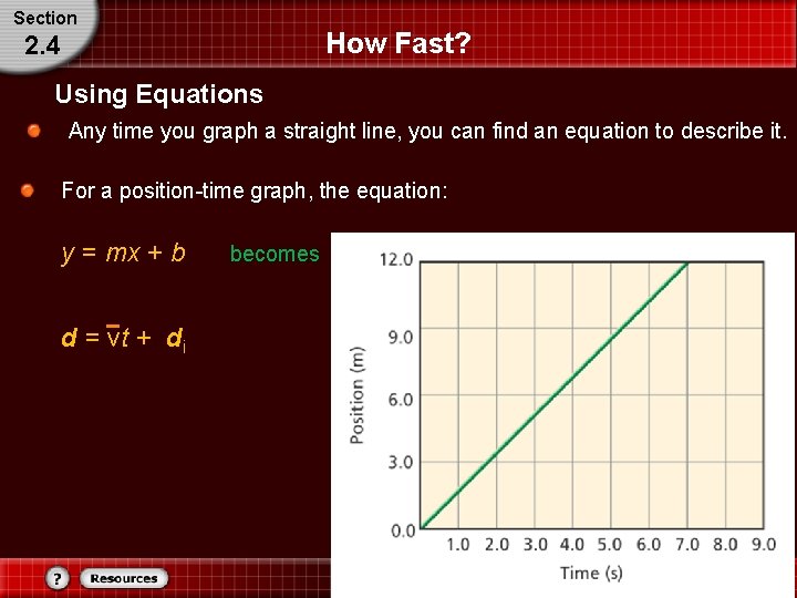 Section How Fast? 2. 4 Using Equations Any time you graph a straight line,