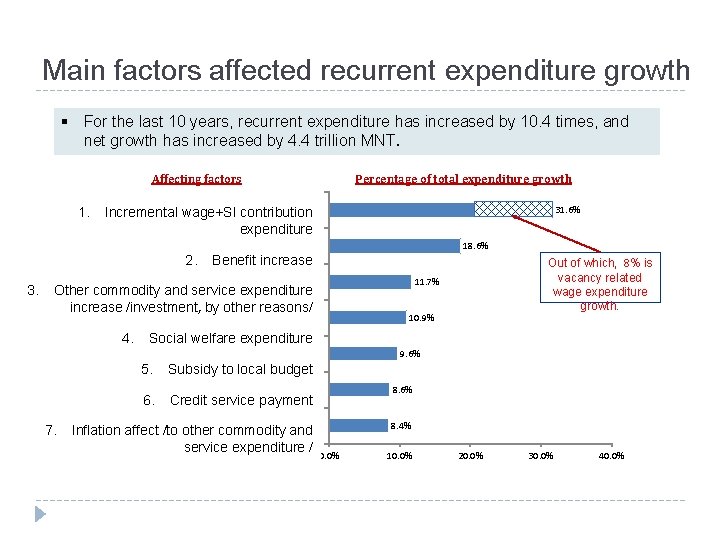 Main factors affected recurrent expenditure growth § For the last 10 years, recurrent expenditure