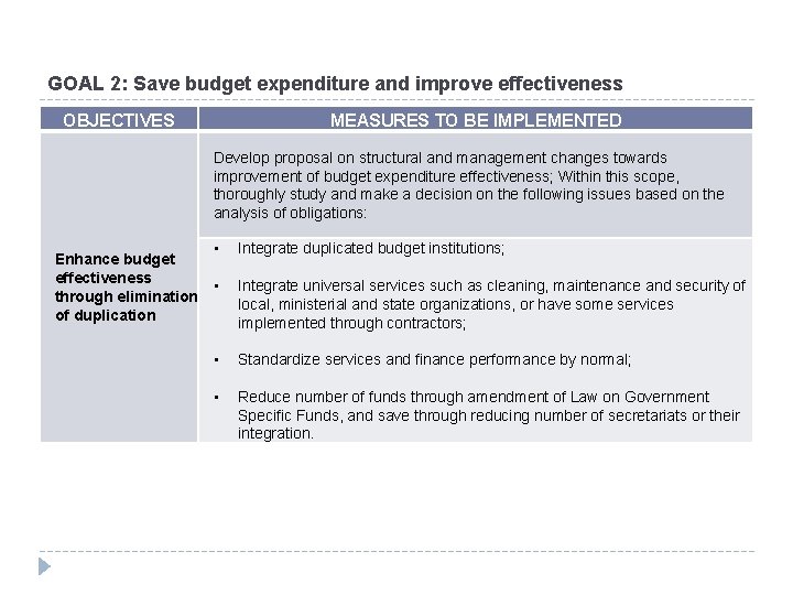 GOAL 2: Save budget expenditure and improve effectiveness OBJECTIVES MEASURES TO BE IMPLEMENTED Develop