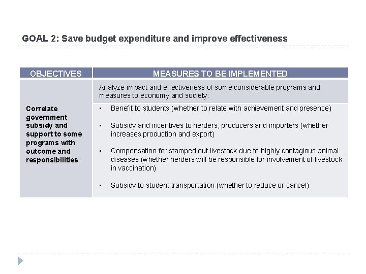 GOAL 2: Save budget expenditure and improve effectiveness OBJECTIVES MEASURES TO BE IMPLEMENTED Analyze