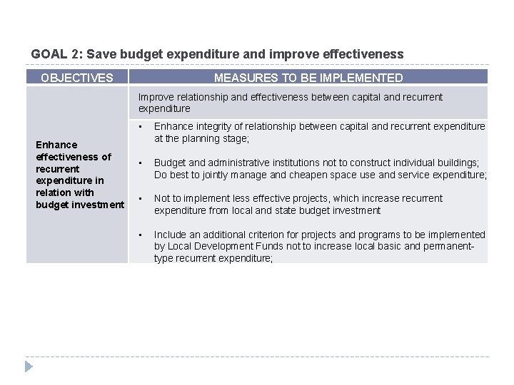 GOAL 2: Save budget expenditure and improve effectiveness OBJECTIVES MEASURES TO BE IMPLEMENTED Improve