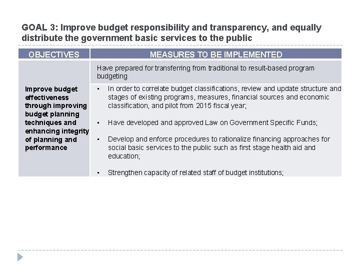GOAL 3: Improve budget responsibility and transparency, and equally distribute the government basic services