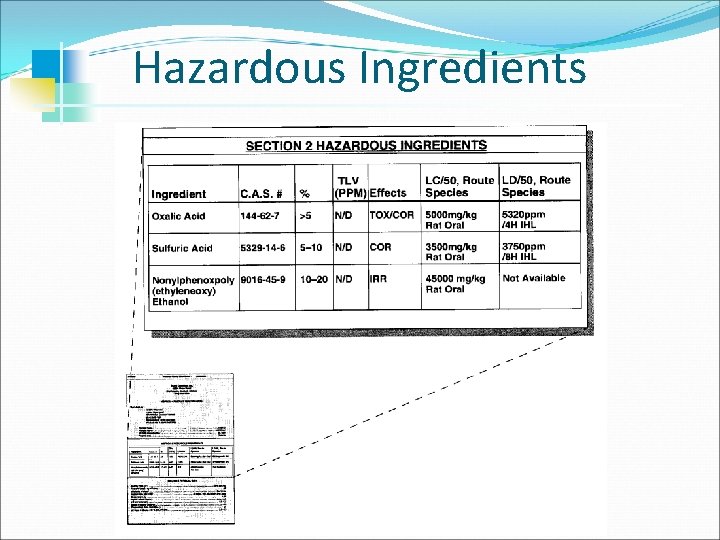 Hazardous Ingredients 