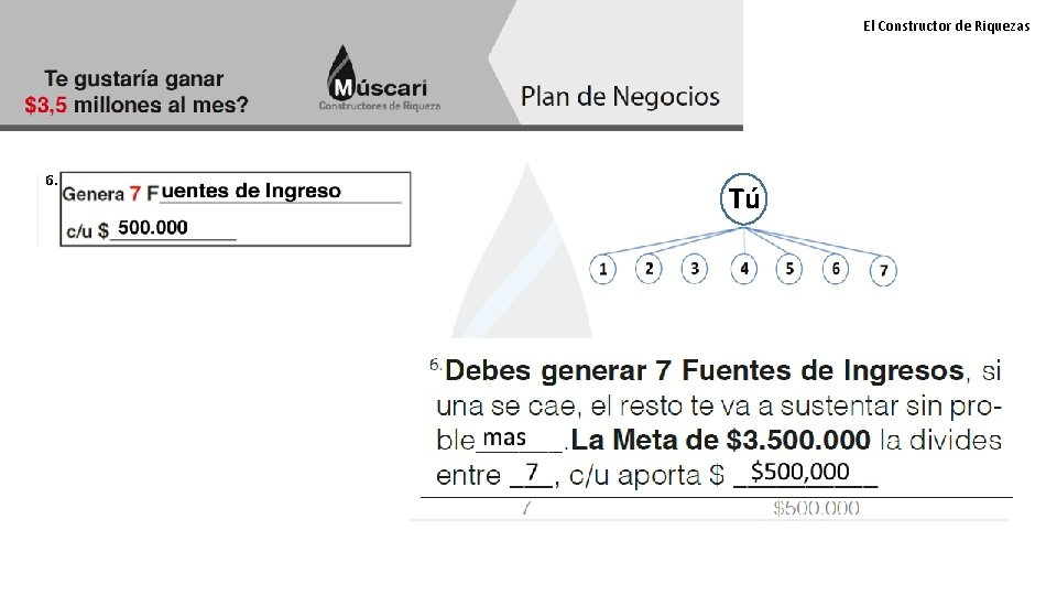 El Constructor de Riquezas 6. Tú 