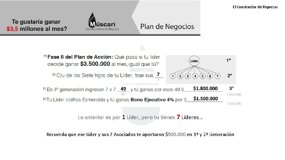 El Constructor de Riquezas Lo anterior es por 1 Líder, pero tu tienes 7