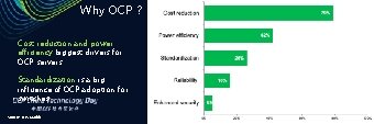 Why OCP ? Cost reduction and power efficiency biggest drivers for OCP servers Standardization