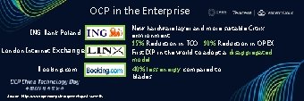 OCP in the Enterprise ING Bank Poland London Internet Exchange Booking. com Source: https: