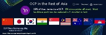OCP in the Rest of Asia 26% of their servers are OCP. 8% more