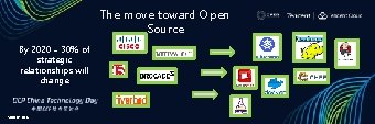 The move toward Open Source By 2020 – 30% of strategic relationships will change