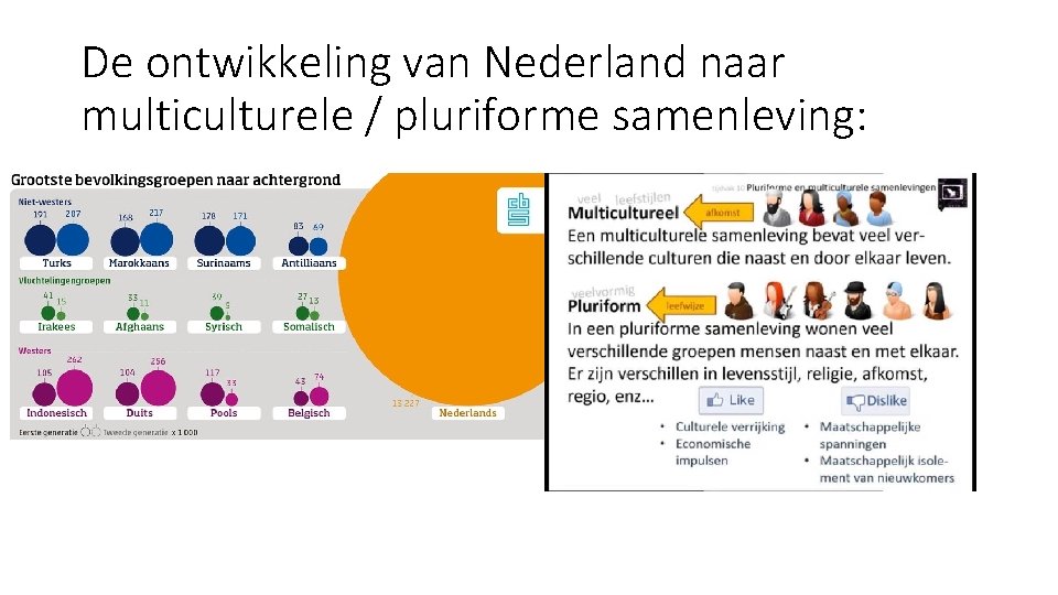 De ontwikkeling van Nederland naar multiculturele / pluriforme samenleving: 