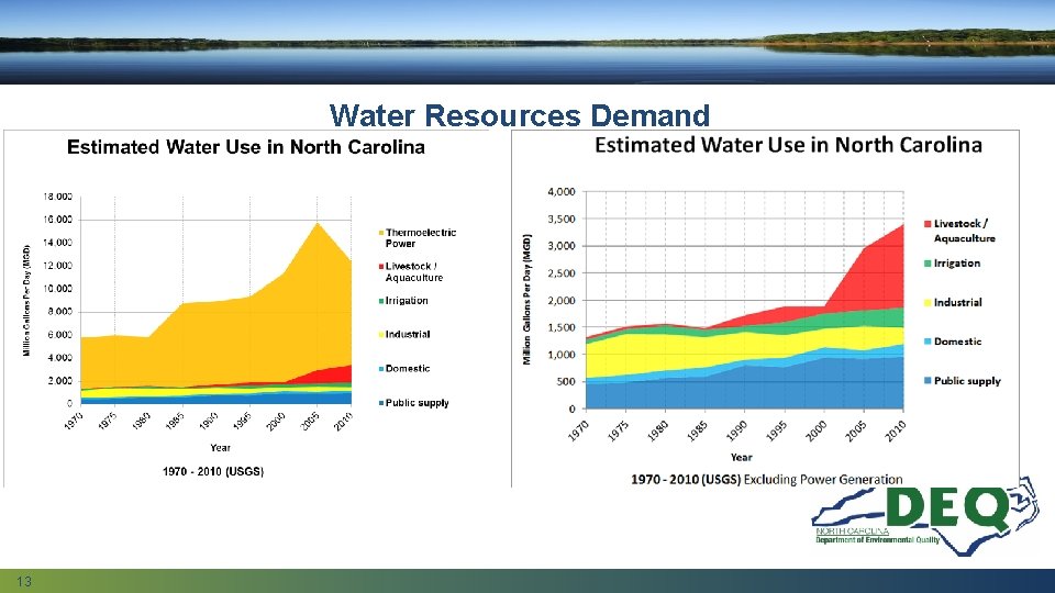 Water Resources Demand 13 