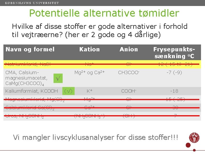 Potentielle alternative tømidler Hvilke af disse stoffer er gode alternativer i forhold til vejtræerne?