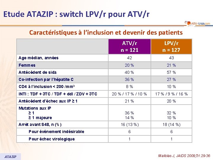 Etude ATAZIP : switch LPV/r pour ATV/r Caractéristiques à l’inclusion et devenir des patients