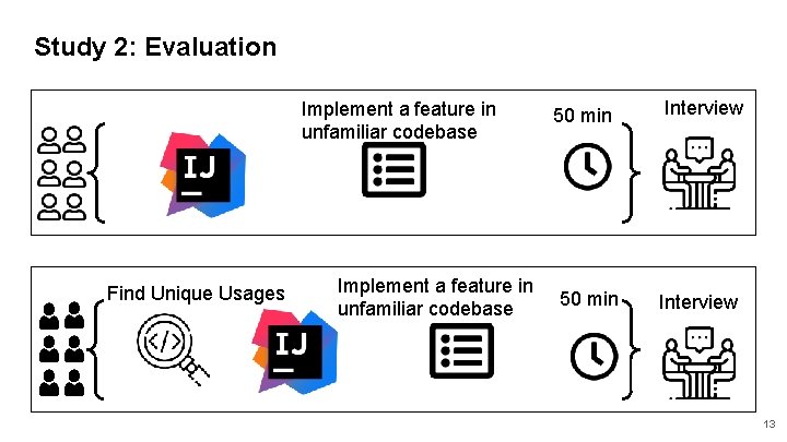 Study 2: Evaluation Implement a feature in unfamiliar codebase Find Unique Usages Implement a