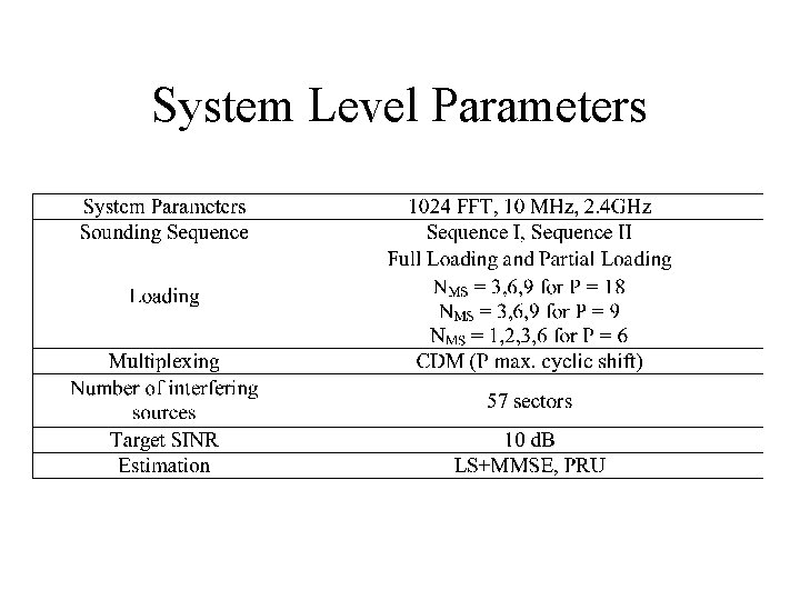 System Level Parameters 