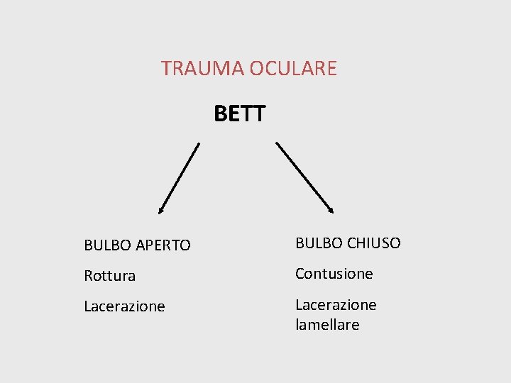 TRAUMA OCULARE BETT BULBO APERTO BULBO CHIUSO Rottura Contusione Lacerazione lamellare 