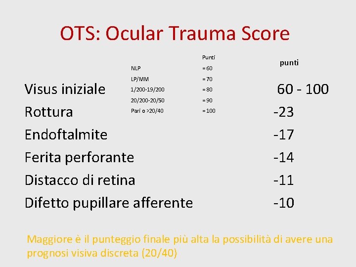 OTS: Ocular Trauma Score Punti NLP = 60 LP/MM = 70 1/200 -19/200 =