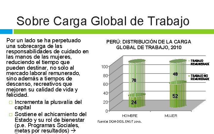 Sobre Carga Global de Trabajo Por un lado se ha perpetuado una sobrecarga de