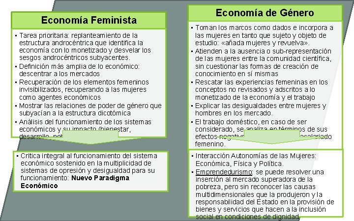 Economía Feminista • Tarea prioritaria: replanteamiento de la estructura androcéntrica que identifica la economía