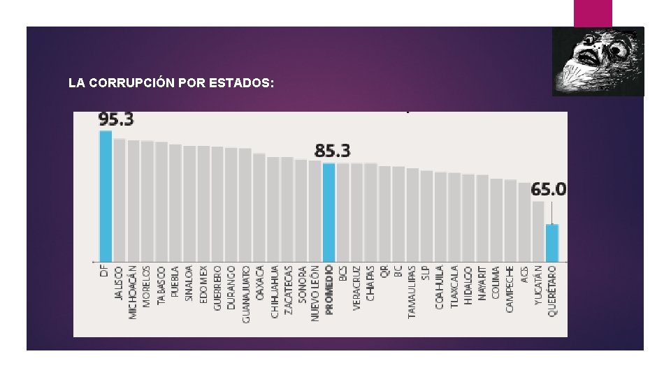 LA CORRUPCIÓN POR ESTADOS: LA CORRUPCIÓN POR ESTADOS: