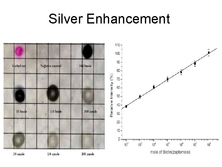 Silver Enhancement 