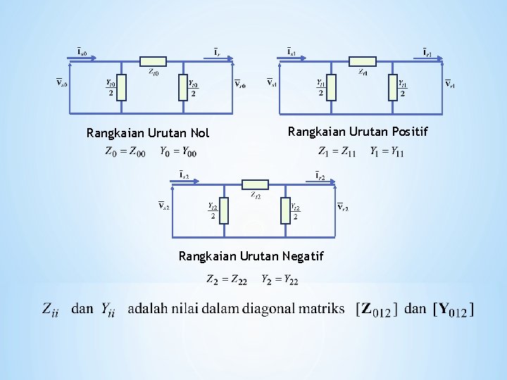 Rangkaian Urutan Nol Rangkaian Urutan Positif Rangkaian Urutan Negatif Rangkaian Urutan Nol Rangkaian Urutan Positif Rangkaian Urutan Negatif