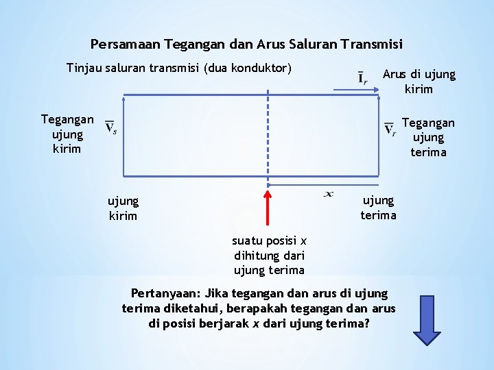 Persamaan Tegangan dan Arus Saluran Transmisi Tinjau saluran transmisi (dua konduktor) Arus di ujung Persamaan Tegangan dan Arus Saluran Transmisi Tinjau saluran transmisi (dua konduktor) Arus di ujung