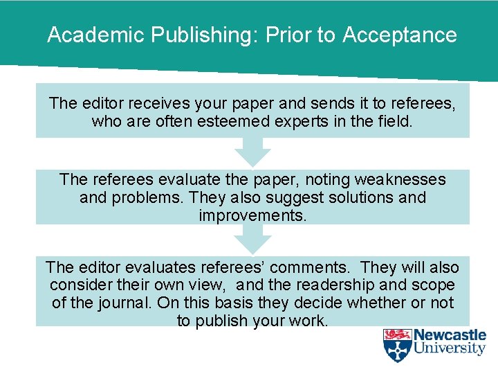 Academic Publishing: Prior to Acceptance The editor receives your paper and sends it to