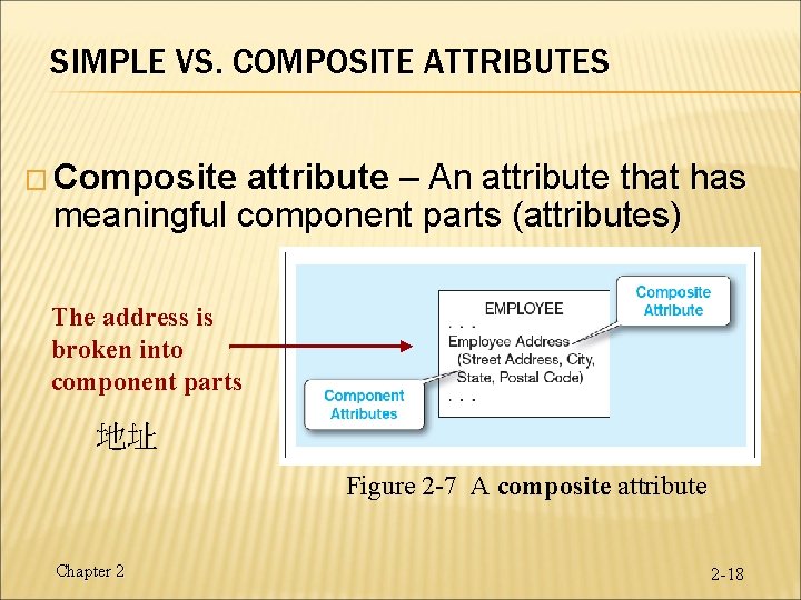 SIMPLE VS. COMPOSITE ATTRIBUTES � Composite attribute – An attribute that has meaningful component