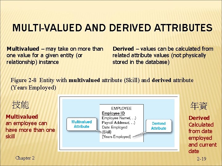 MULTI-VALUED AND DERIVED ATTRIBUTES Multivalued – may take on more than one value for