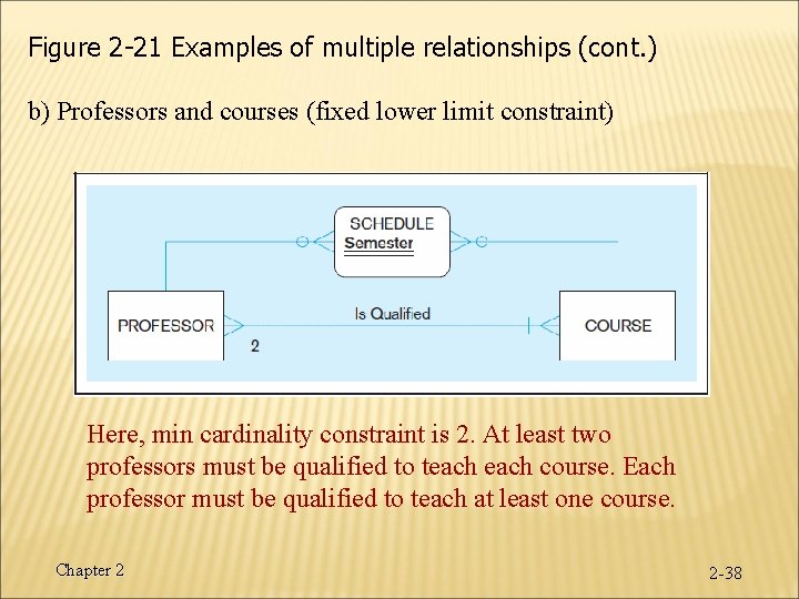 Figure 2 -21 Examples of multiple relationships (cont. ) b) Professors and courses (fixed