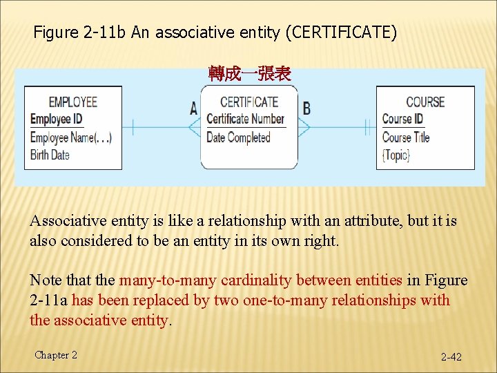 Figure 2 -11 b An associative entity (CERTIFICATE) 轉成一張表 Associative entity is like a