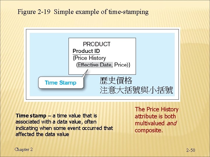 Figure 2 -19 Simple example of time-stamping 歷史價格 注意大括號與小括號 Time stamp – a time