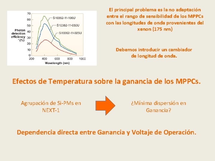 El principal problema es la no adaptación entre el rango de sensibilidad de los