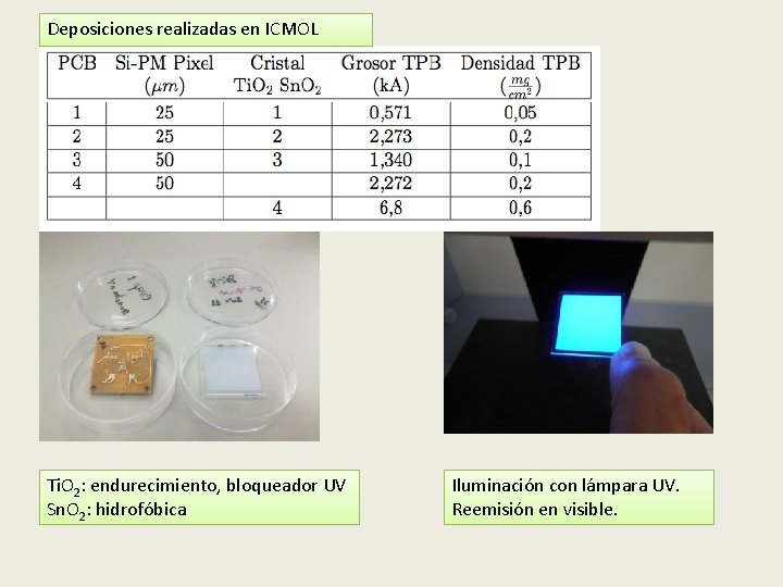 Deposiciones realizadas en ICMOL Ti. O 2: endurecimiento, bloqueador UV Sn. O 2: hidrofóbica