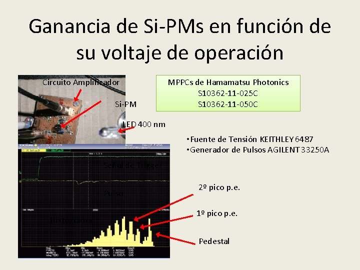 Ganancia de Si-PMs en función de su voltaje de operación Circuito Amplificador Si-PM MPPCs