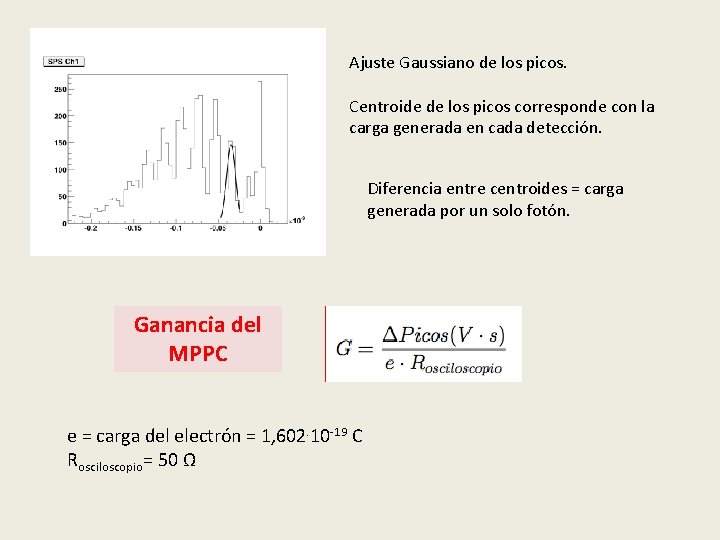 Ajuste Gaussiano de los picos. Centroide de los picos corresponde con la carga generada