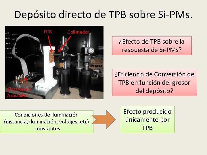 Depósito directo de TPB sobre Si-PMs. PCB Colimador ¿Efecto de TPB sobre la respuesta