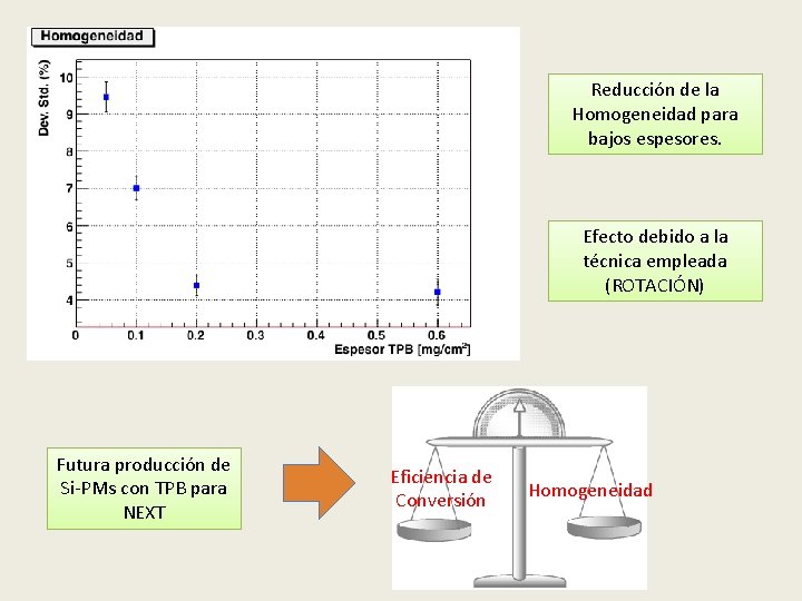 Reducción de la Homogeneidad para bajos espesores. Efecto debido a la técnica empleada (ROTACIÓN)