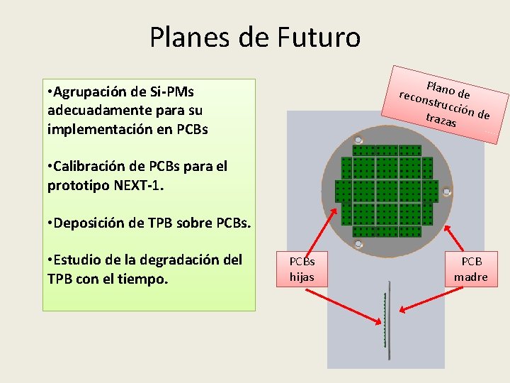 Planes de Futuro Pla recon no de strucc ió trazas n de • Agrupación