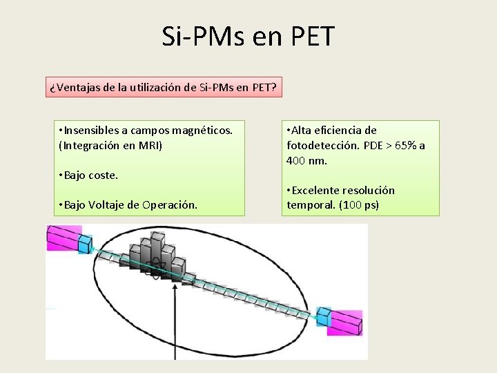 Si-PMs en PET ¿Ventajas de la utilización de Si-PMs en PET? • Insensibles a