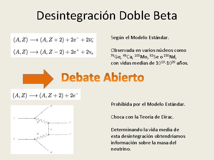 Desintegración Doble Beta Según el Modelo Estándar. Observada en varios núcleos como 76 Ge,