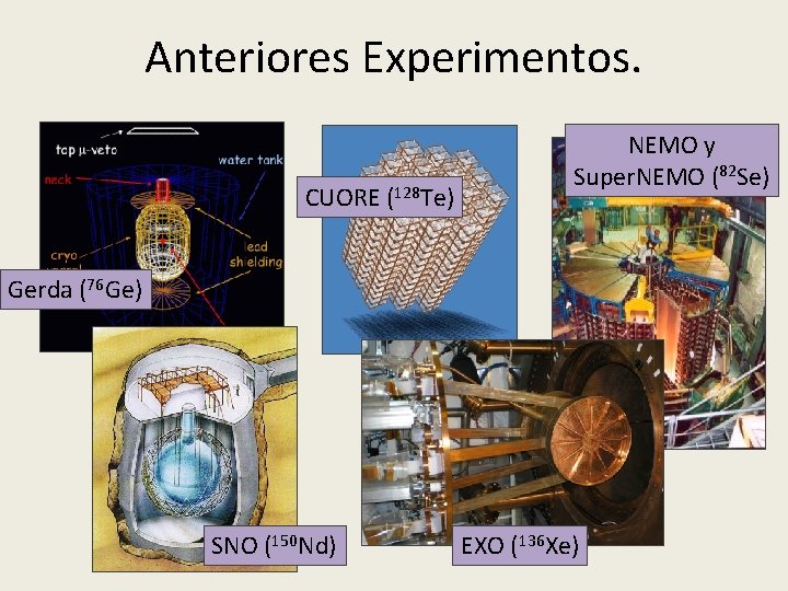 Anteriores Experimentos. CUORE (128 Te) NEMO y Super. NEMO (82 Se) Gerda (76 Ge)