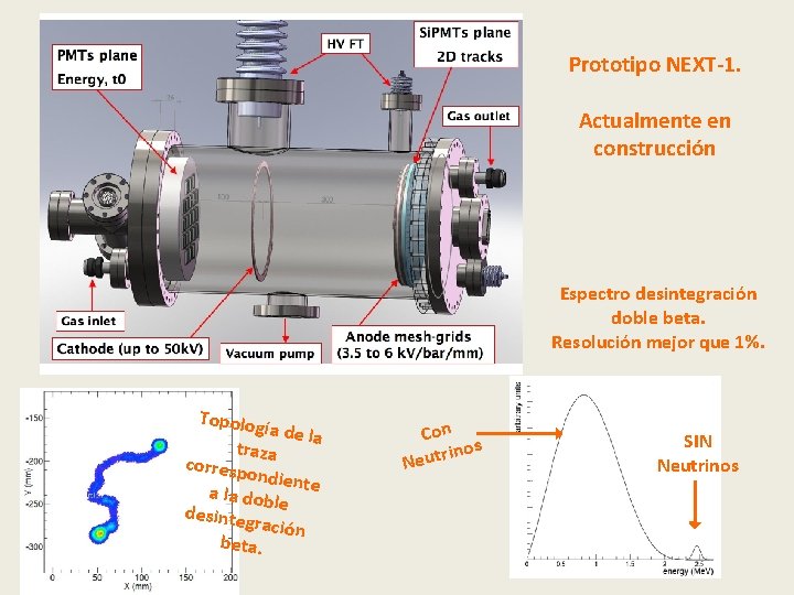 Prototipo NEXT-1. Actualmente en construcción Espectro desintegración doble beta. Resolución mejor que 1%. Topolog