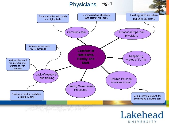 Physicians Communication with family is a high priority Communicating effectively with staff is important.