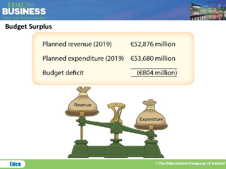 Budget Surplus 