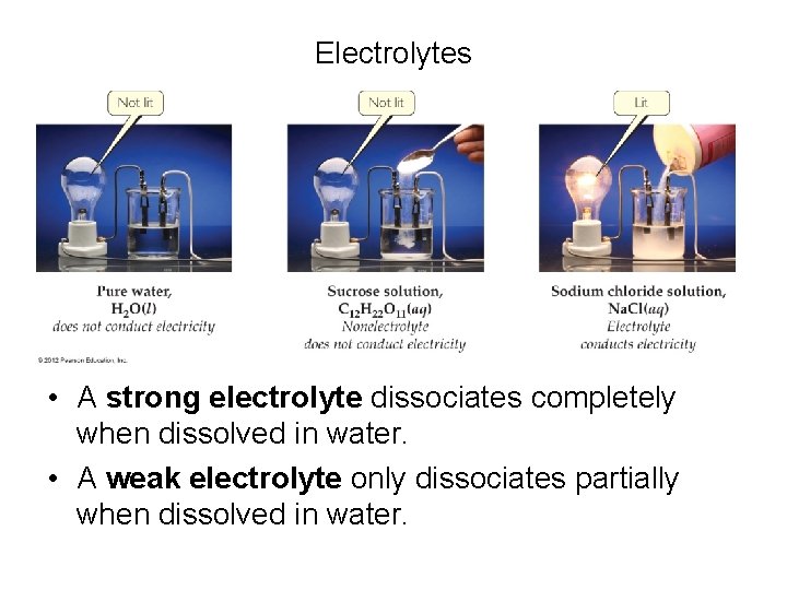 Electrolytes • A strong electrolyte dissociates completely when dissolved in water. • A weak